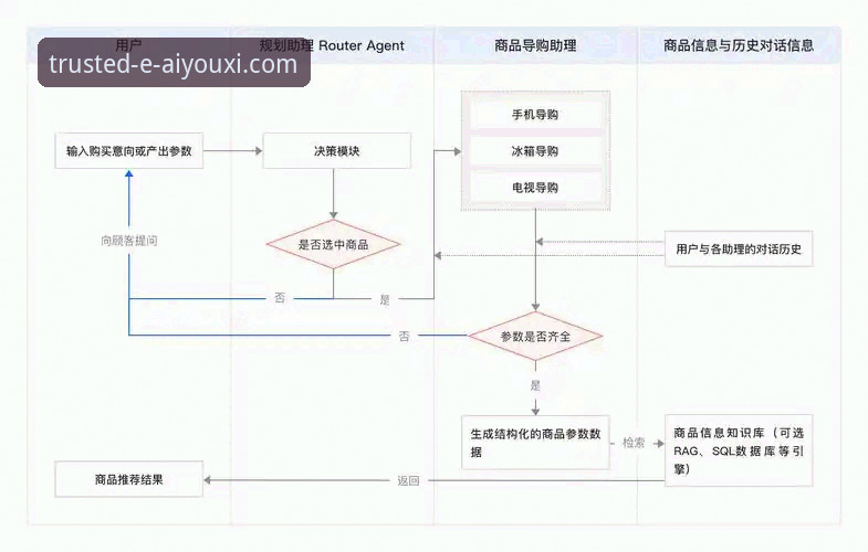 爱游戏体育便捷服务使用技巧 如何高效掌握爱游戏体育便捷服务使用技巧?从下载到注册的全流程优化指南